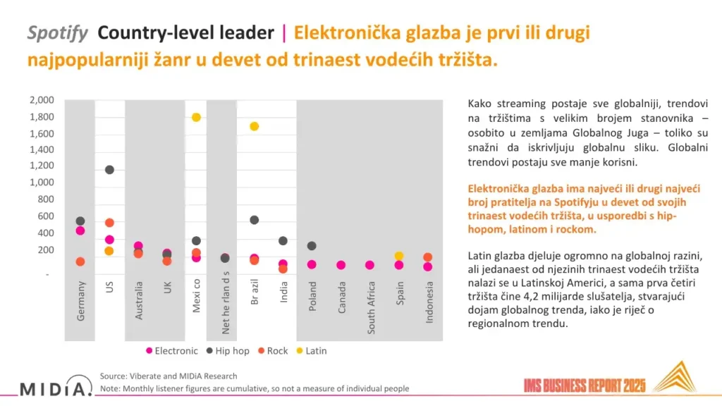 Elektronička scena danas vrijedi 13 milijardi eura, ali underground joj umire