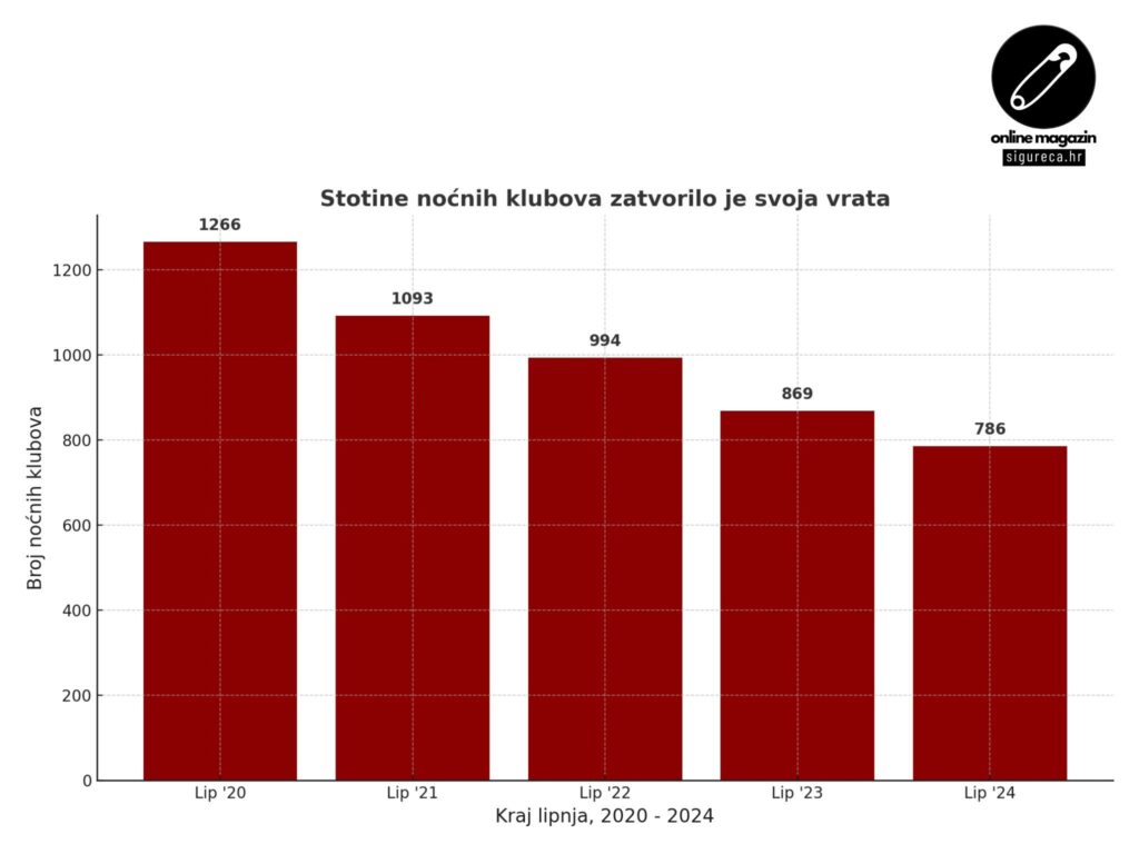 Pametni telefoni možda ubijaju atmosferu, ali zabrane svake vrste ubijaju clubbing još i više