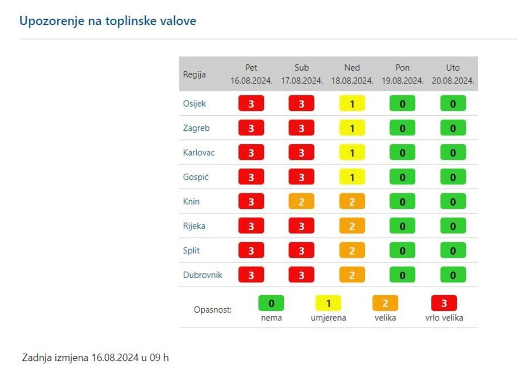 Ljeto iznad prosjeka vruće, relativno toplo moglo bi biti sve do prosinca