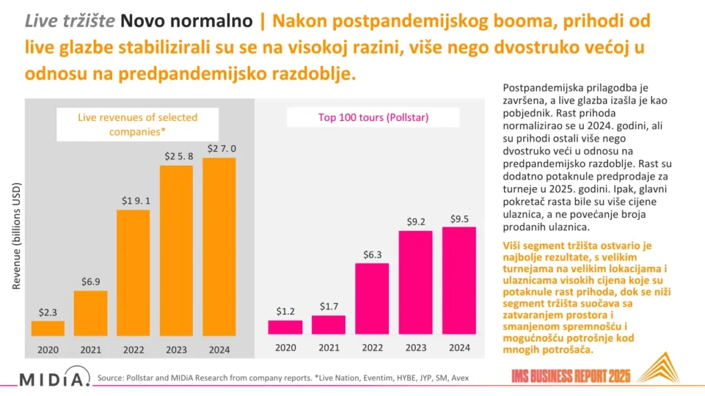 Elektronička scena danas vrijedi 13 milijardi eura, ali underground joj umire
