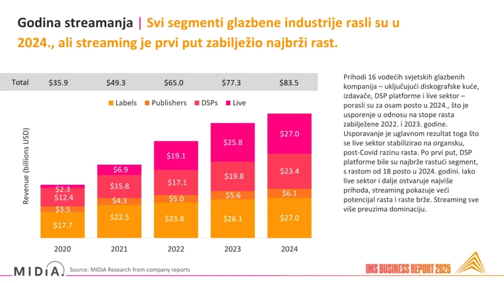 Elektronička scena danas vrijedi 13 milijardi eura, ali underground joj umire