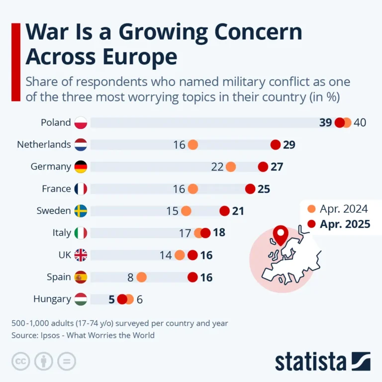 INFOGRAFIKA: Osam desetljeća nakon pobjede Europa shvaća da mir nije zdravo za gotovo