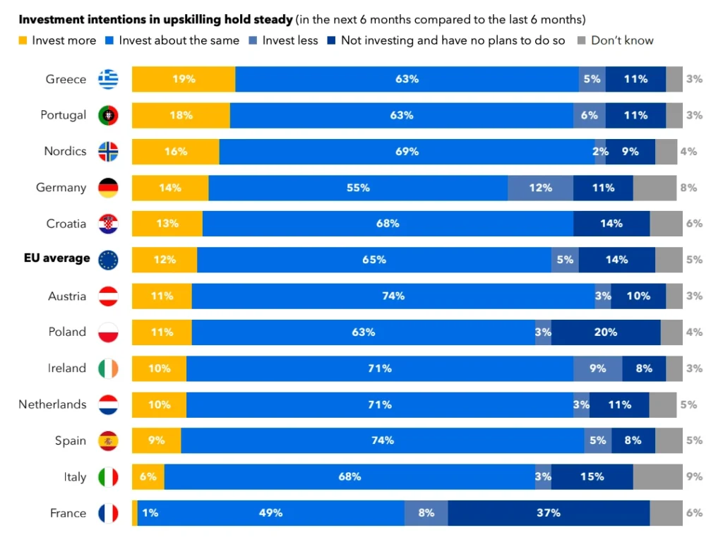 European Accommodation Barometer 2025. Hotelijeri u Hrvatskoj na valu optimizma