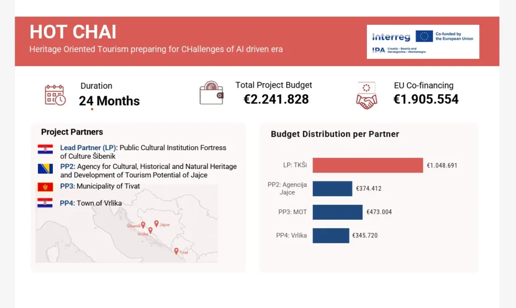 Tvrđava kulture ‘skuvala’ europski ‘vrući čaj’ vrijedan 2 milijuna eura
