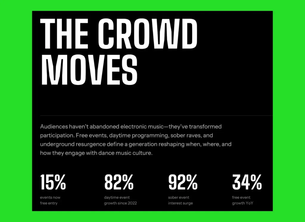 uk-electronic-report1 Analiziramo najnovije izvješće ‘The UK Electronic Music Report’: Di smo tu mi?