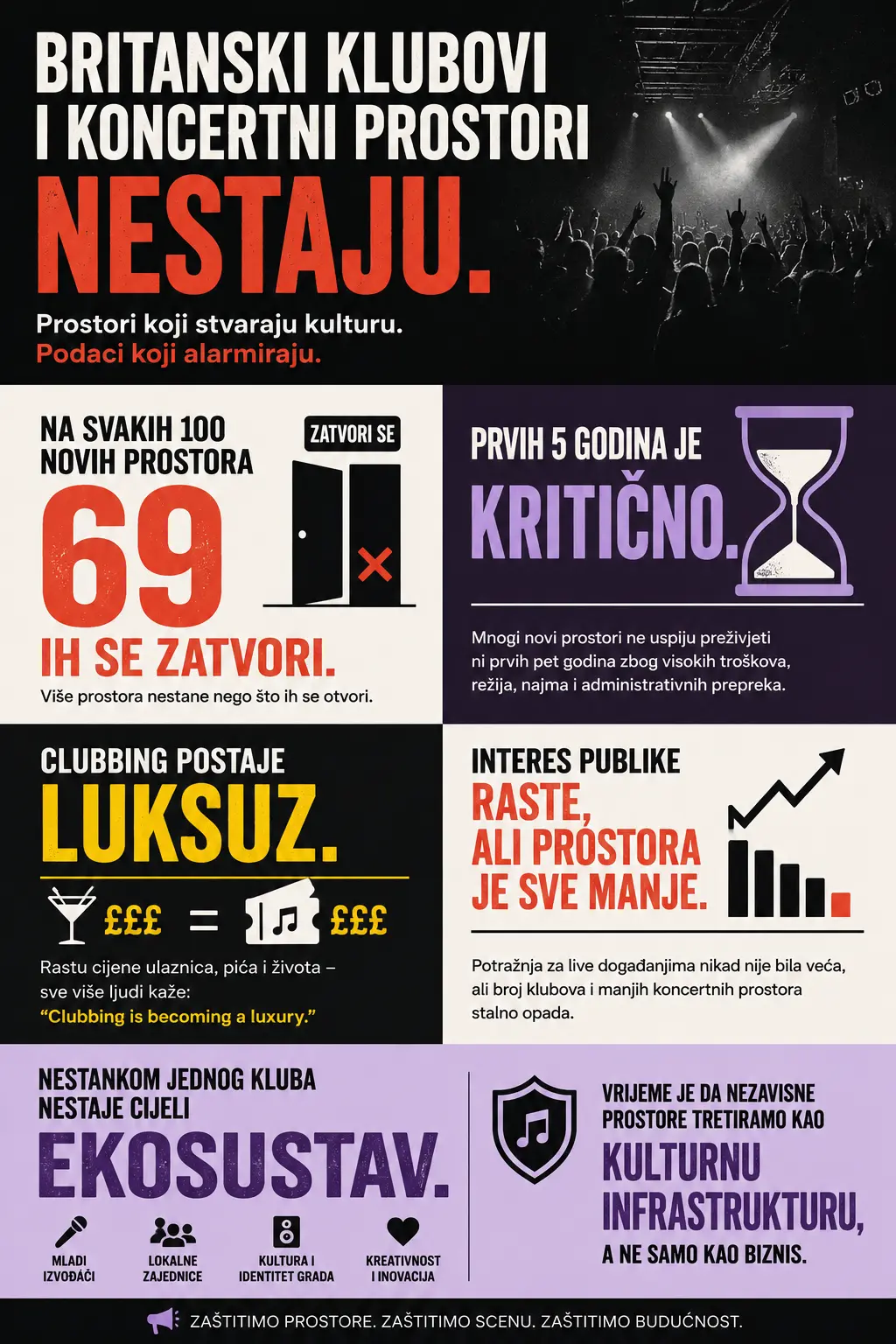 infografika-clubbing-ticket Britanski klubovi i koncertni prostori nestaju alarmantnom brzinom: ‘Clubbing postaje luksuz’