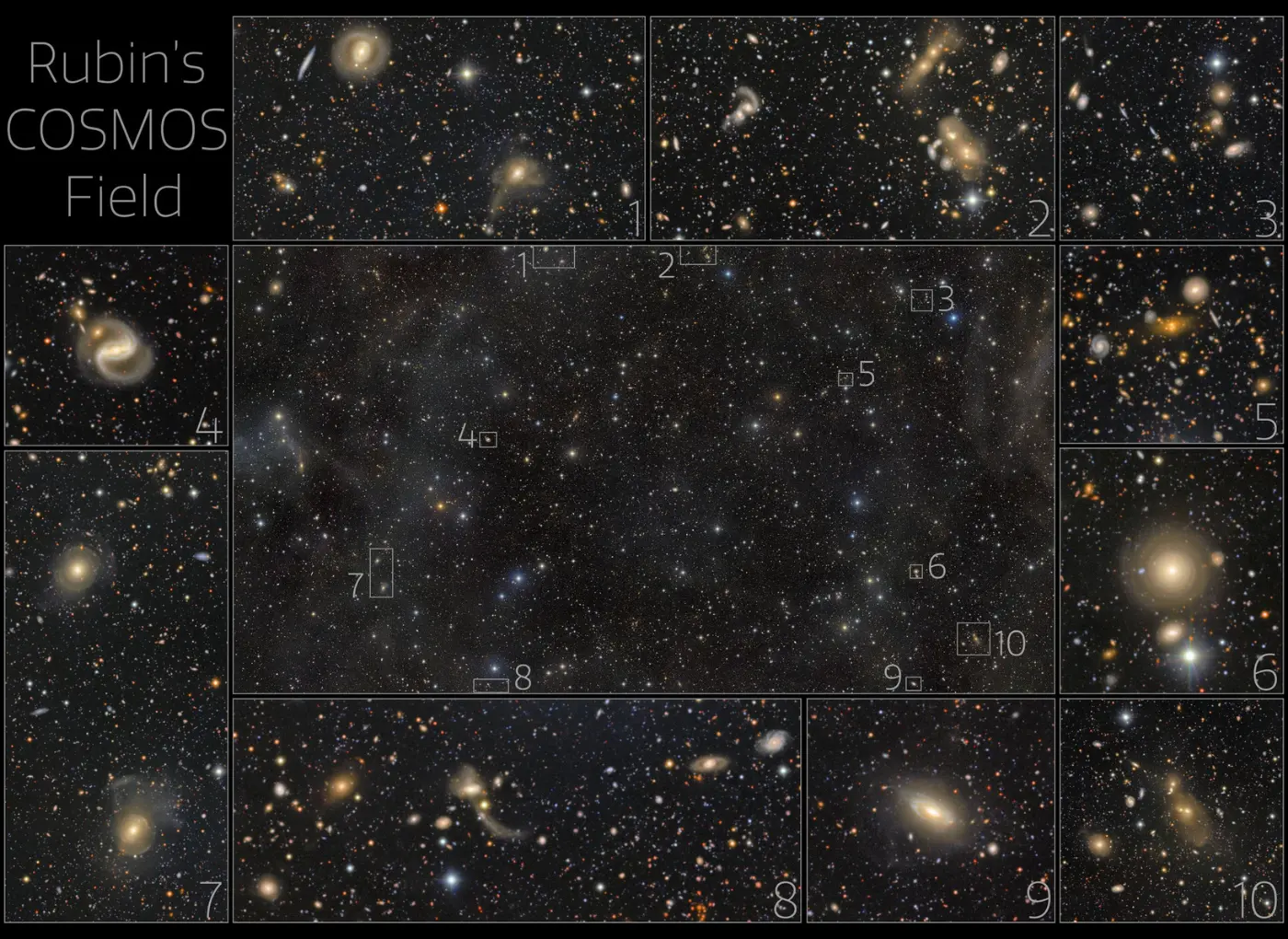 NSF-DOE Vera C Rubin ObservatoryNOIRLabSLACAURA-11 Prozor u duboki svemir Vere Rubin: Više od pola milijuna galaksija na spektakularnim snimkama's Cosmos Field showing a central deep-space field with 10 surrounding zoom-in panels of galaxies and lensing features.